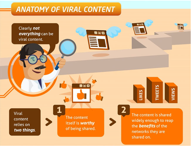 Create Viral Content