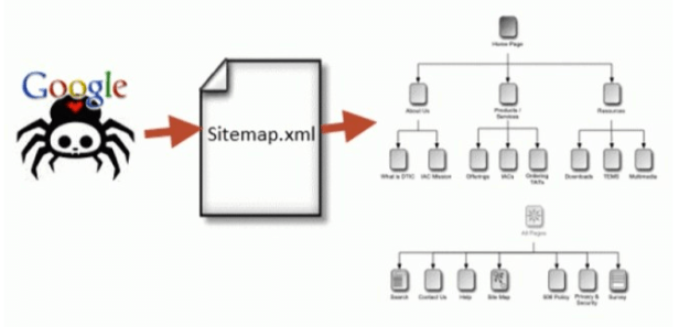 WordPress SEO Techniques