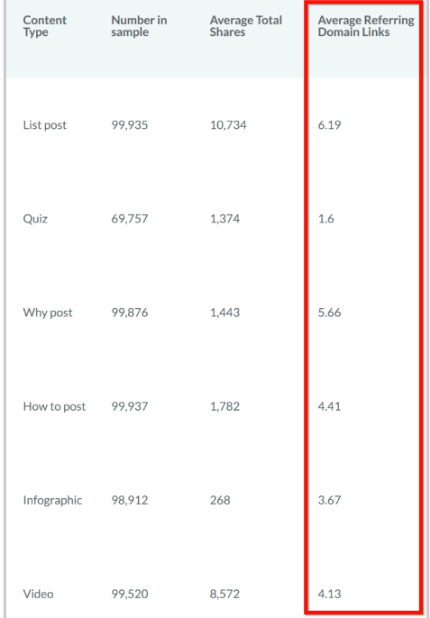 Increase Blog Traffic