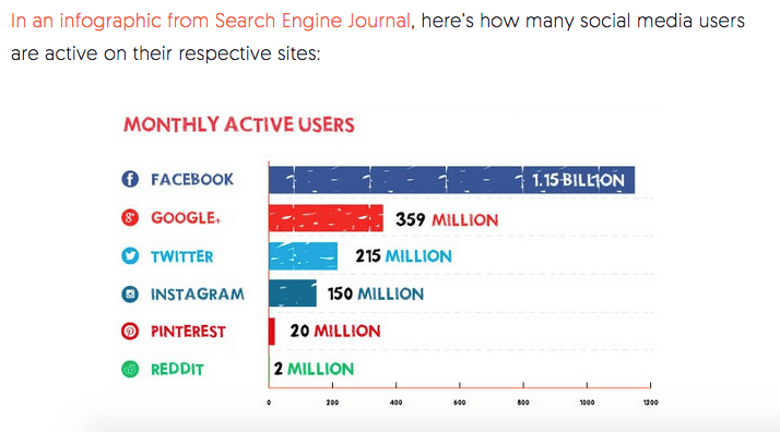 Share Your Blog Post On Social Media